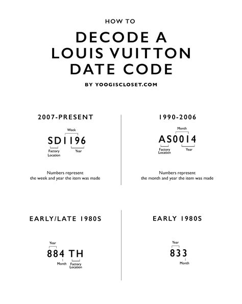 louis vuitton date code tr|Louis Vuitton date code chart.